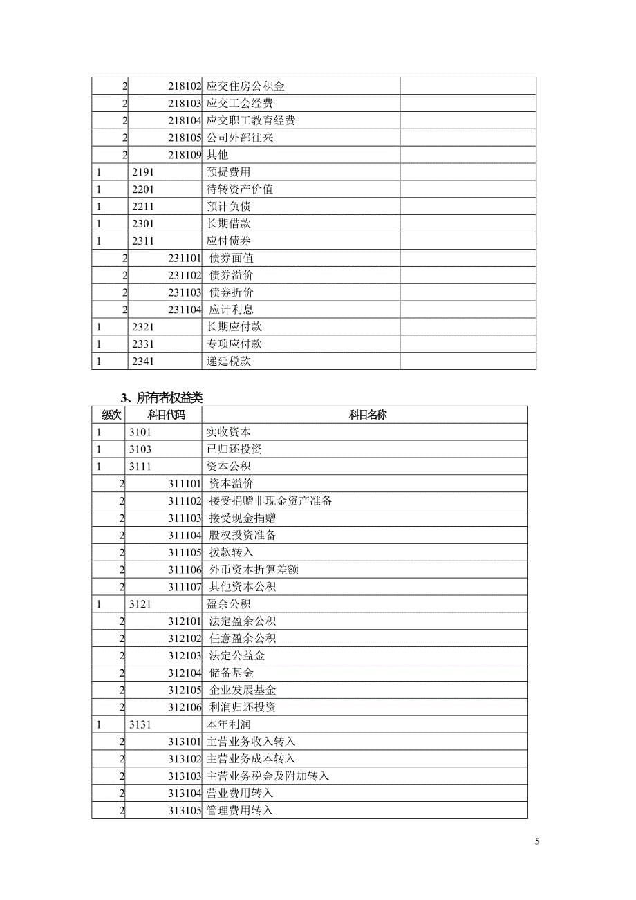 房地产企业会计核算规定_第5页