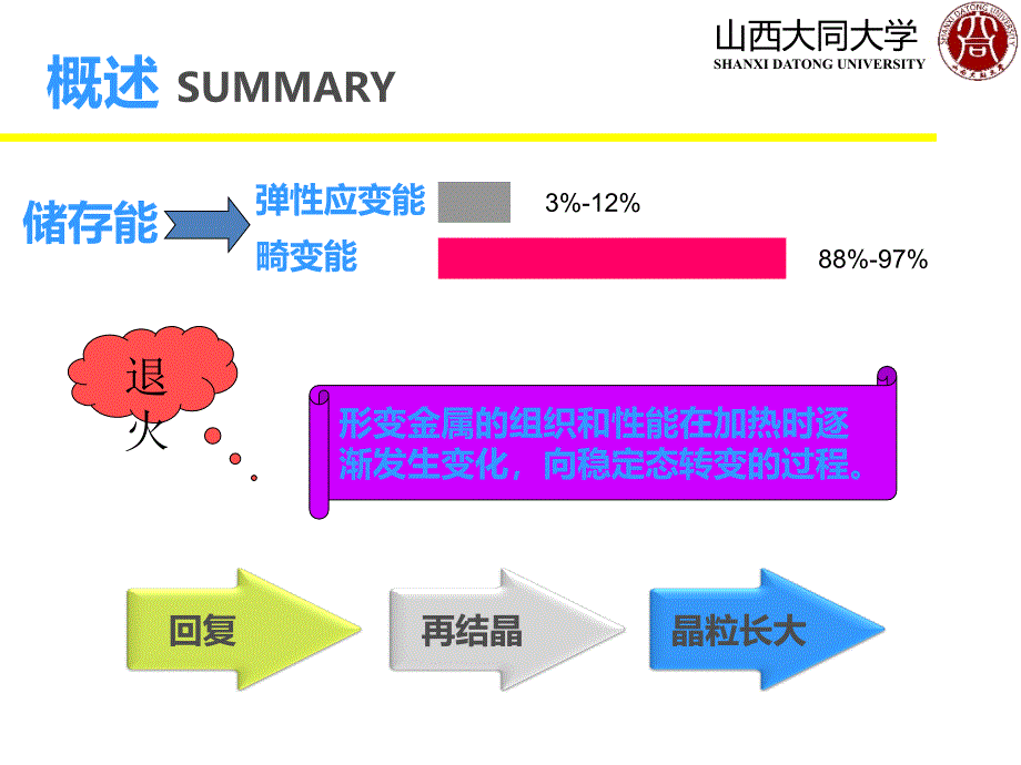 冷变形金属在退火过程中组织与性能的变化_第2页