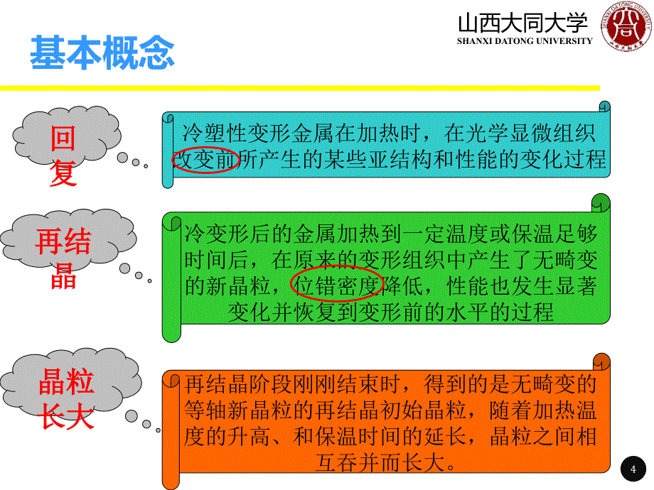 冷变形金属在退火过程中组织与性能的变化_第4页