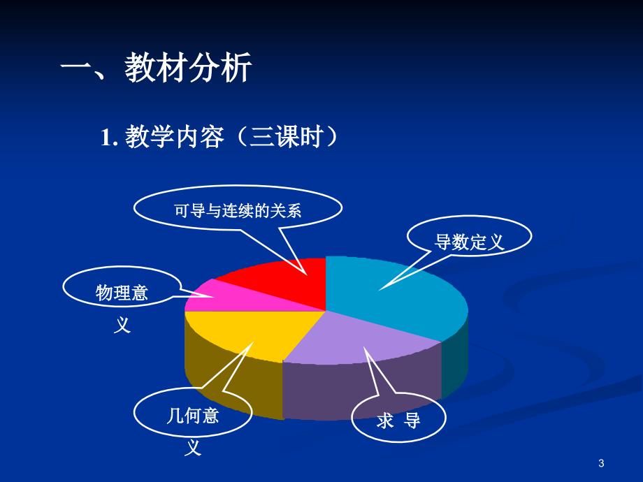 导数的概念6.2说课PPT_第3页