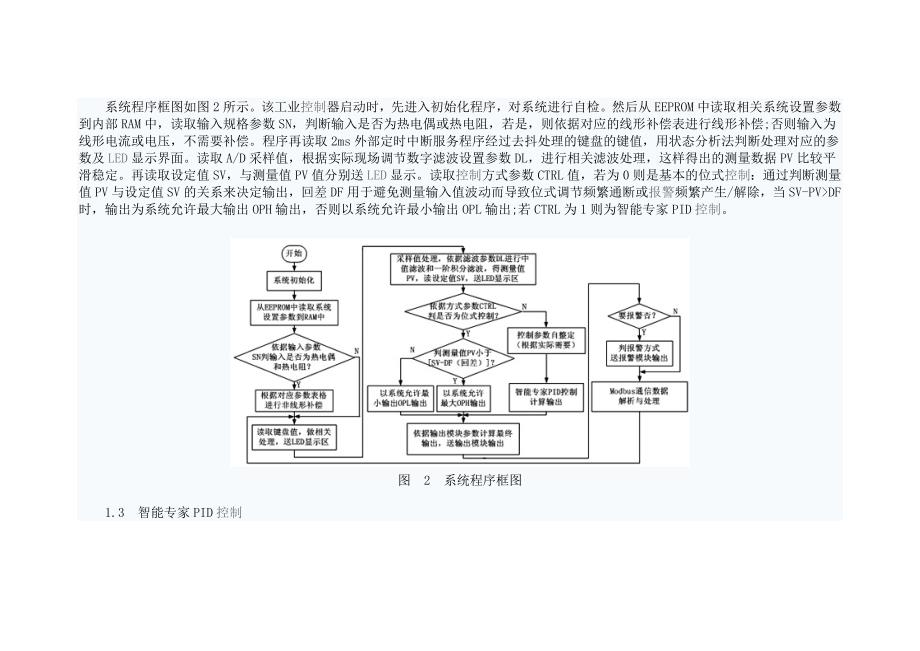 基于Modbus的智能工业控制器监控系统的设计_第3页