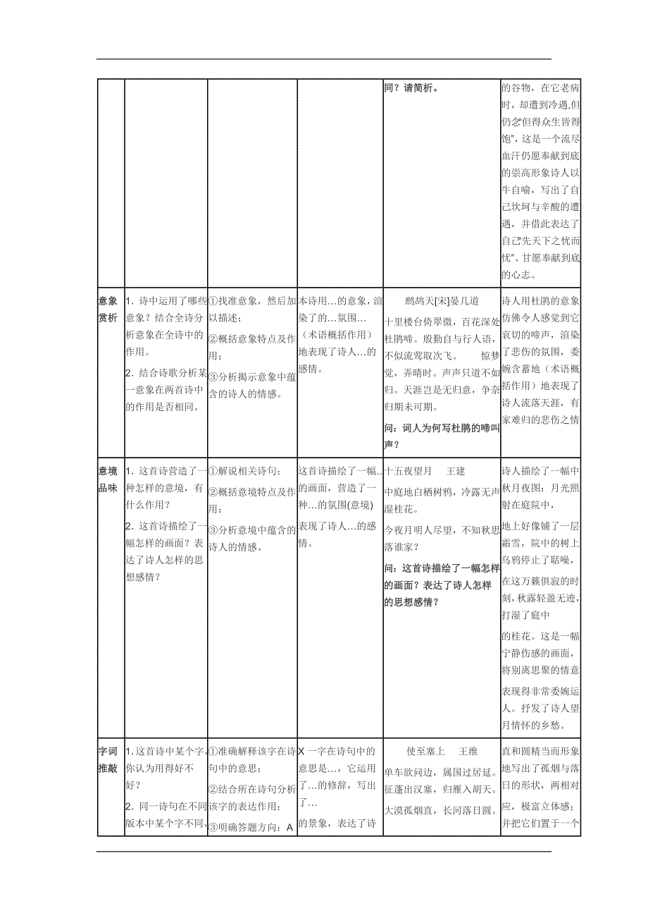 高考语文古诗鉴赏万能答题模式_第3页