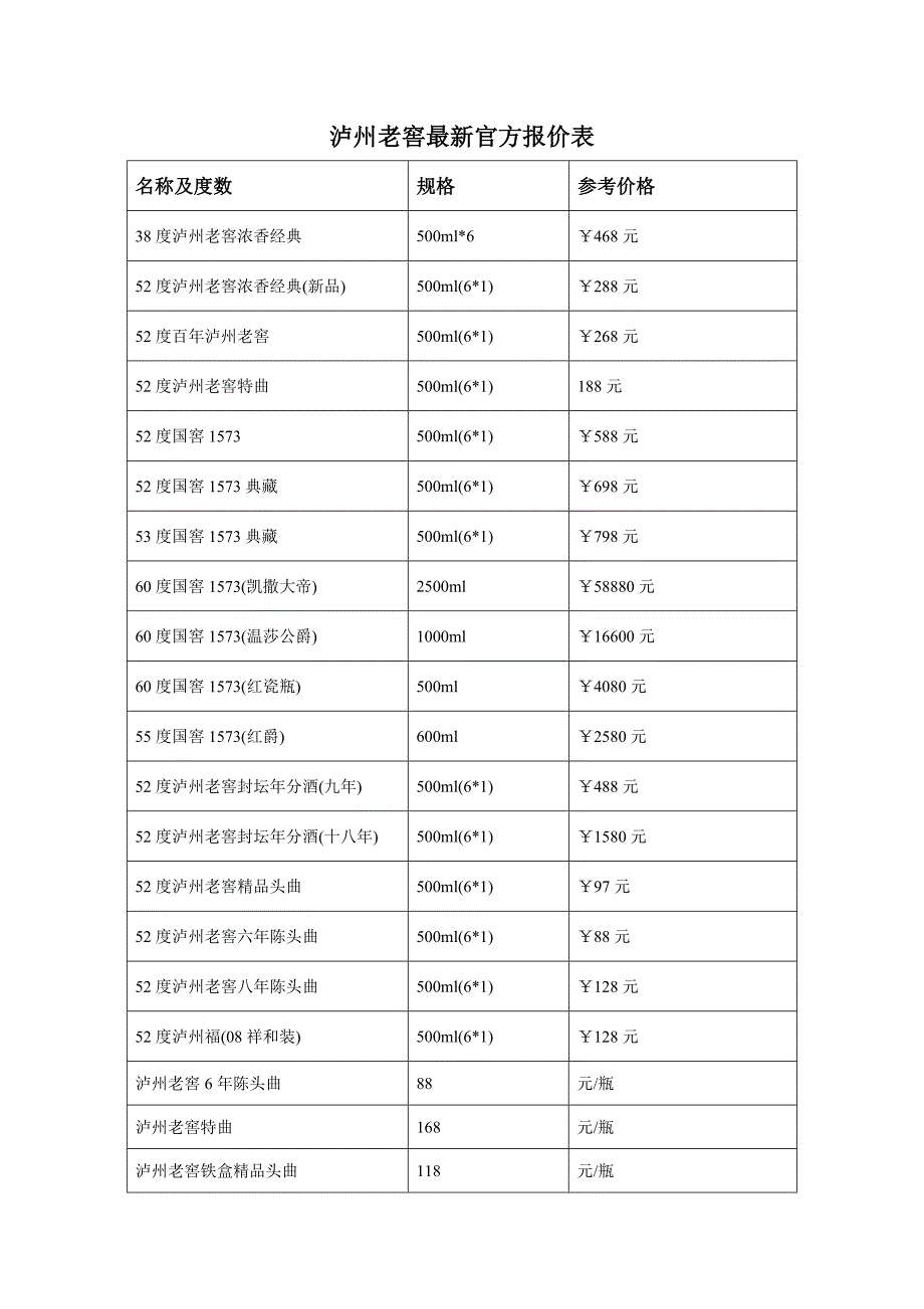 泸州老窖最新官方报价表_第1页