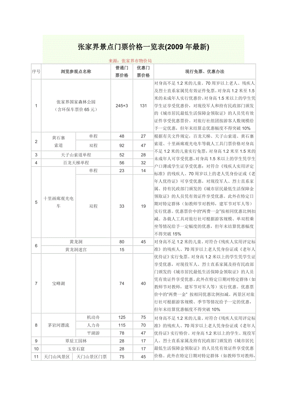 张家界各景点门票价格一览表_第1页