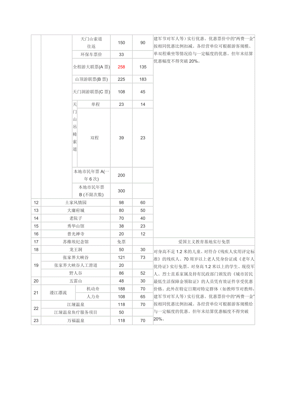 张家界各景点门票价格一览表_第2页