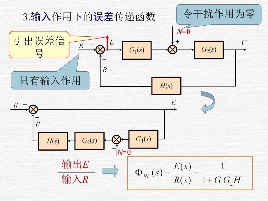 第二章(2) 线性连续系统的数学模型_第5页