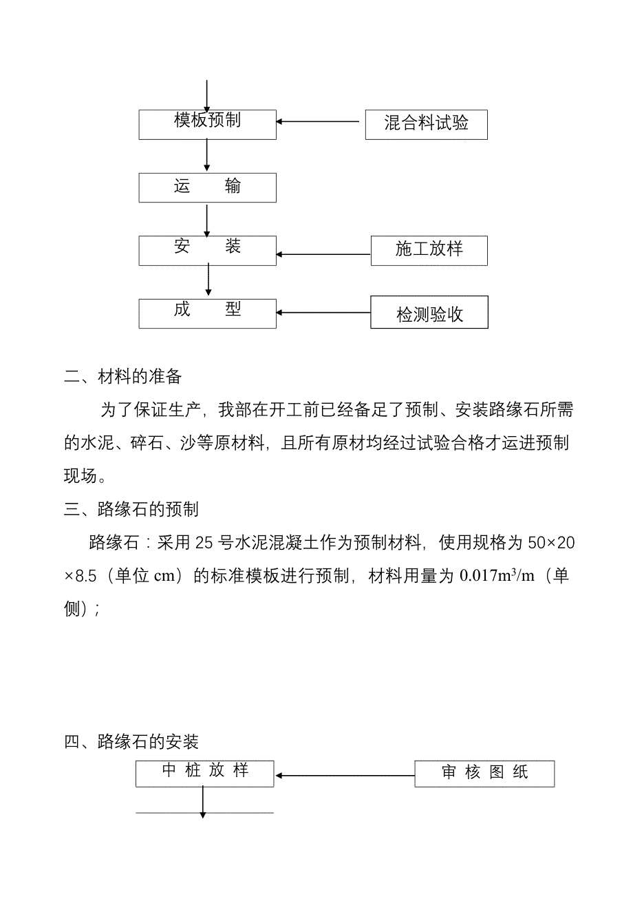 路缘石开工报告_第3页