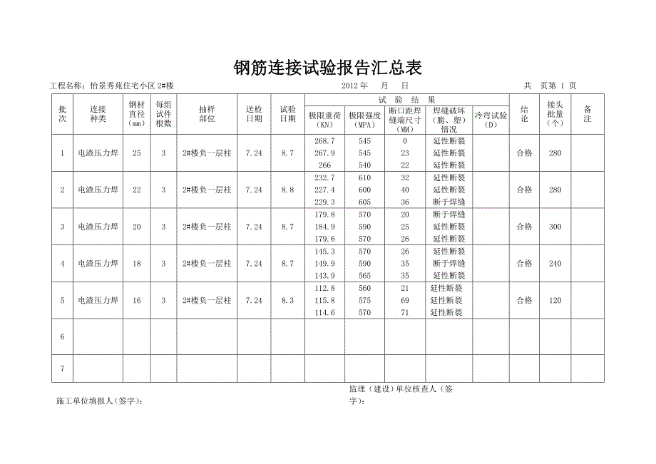 1#、2#楼钢筋连接试验报告汇总表_第1页