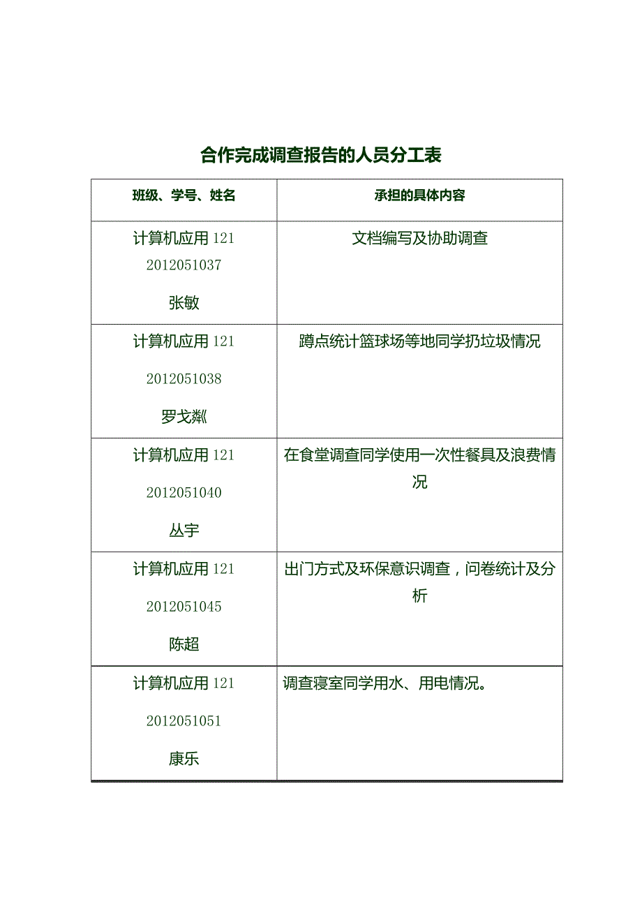 成都信息工程学院大学生低碳环保意识与行为调查报告_第2页