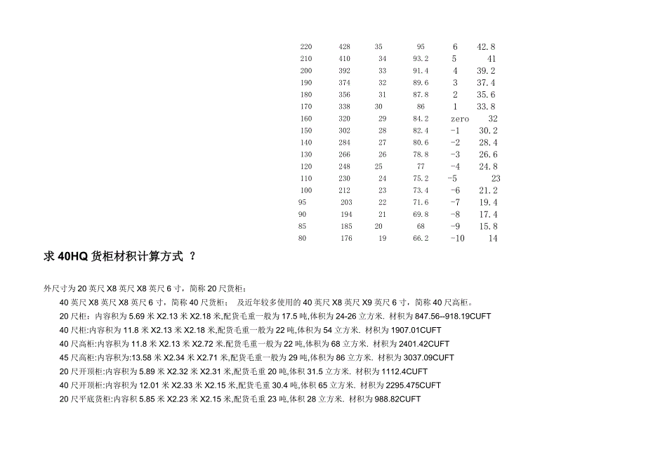 材积计算公式_第4页