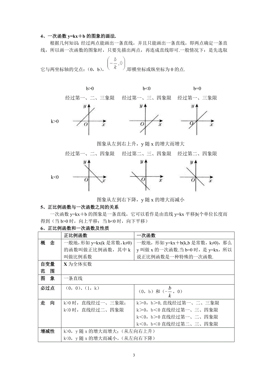 一次函数知识点总结及典型试题 _第3页