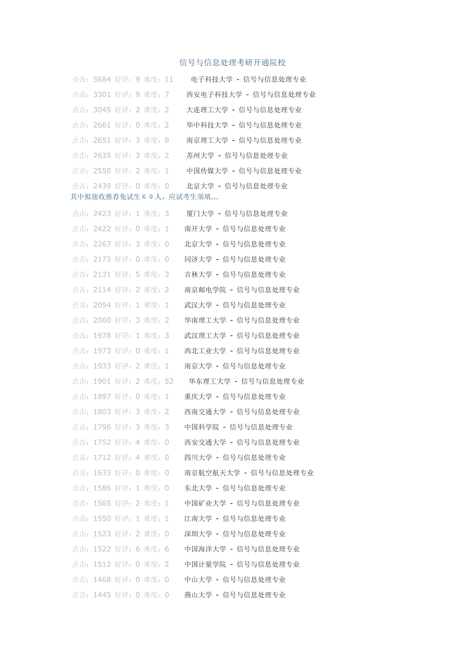 信号与信息处理考研开通院校_第1页