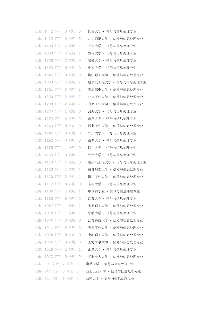 信号与信息处理考研开通院校_第2页