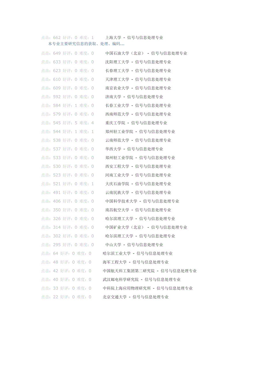 信号与信息处理考研开通院校_第4页