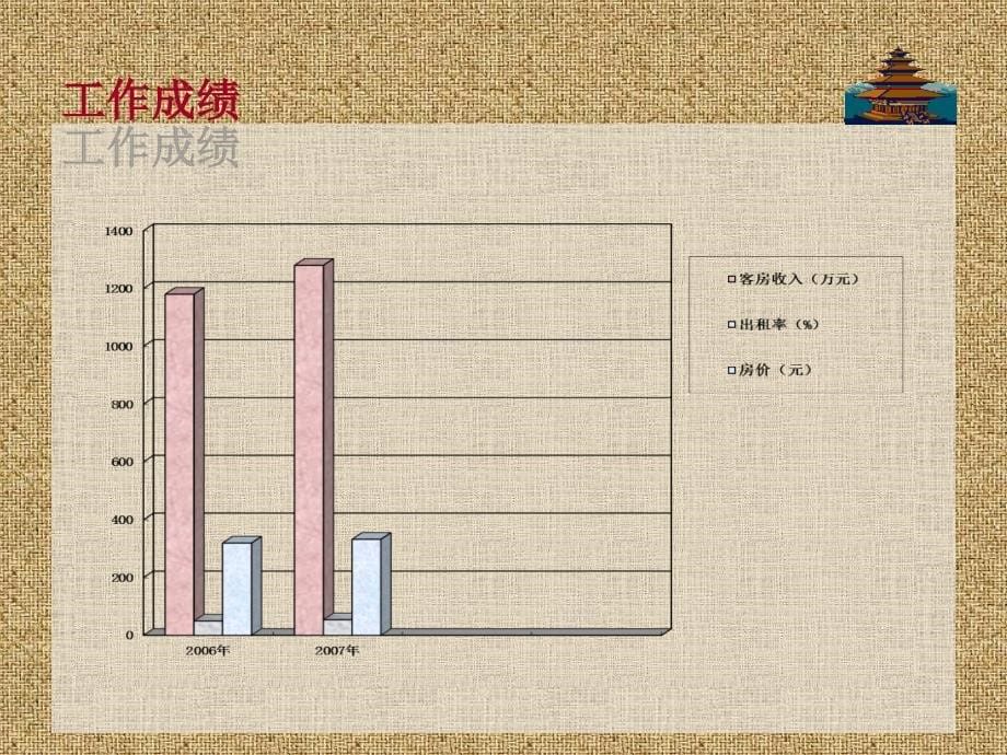 销售部2007年年终总结报告_第5页