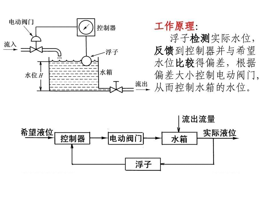 控制工程基础(总结)_第5页