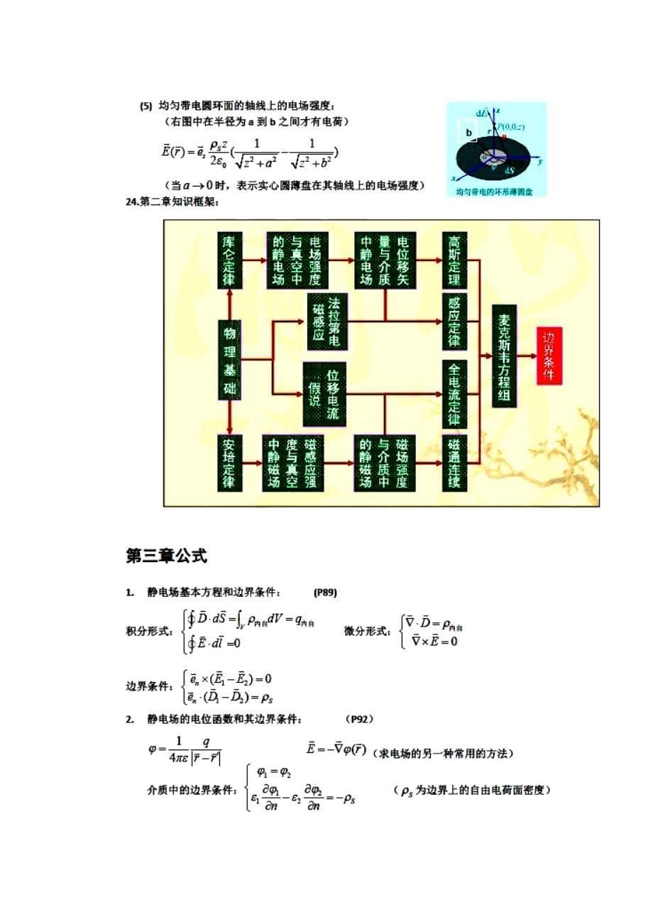 成电电磁场电磁波知识点总结_第5页