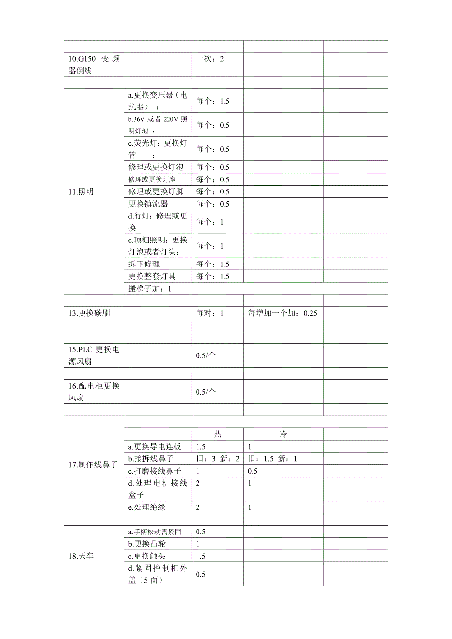 电工工时表1_第2页