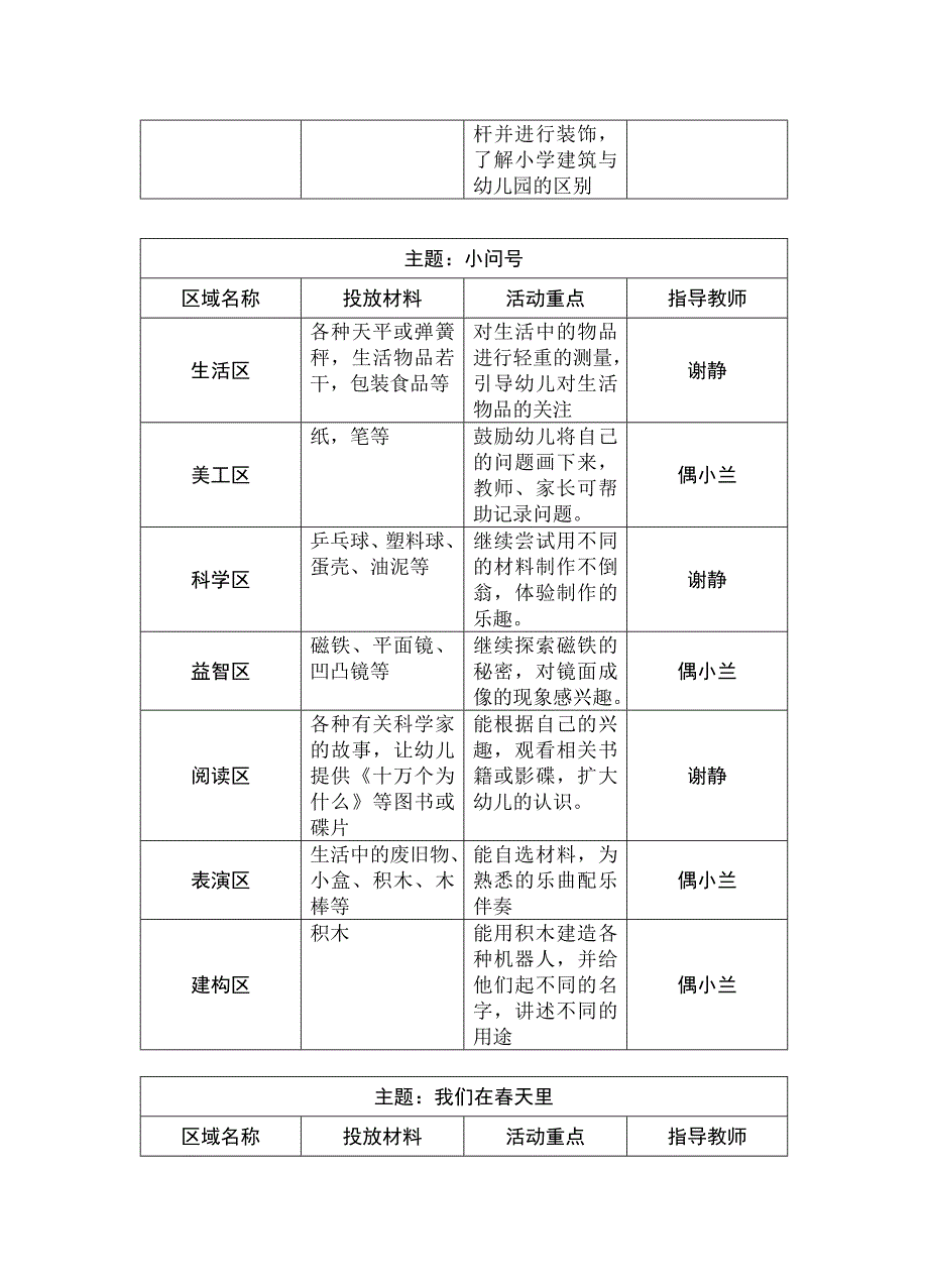 大五班区域游戏计划(下)_第3页