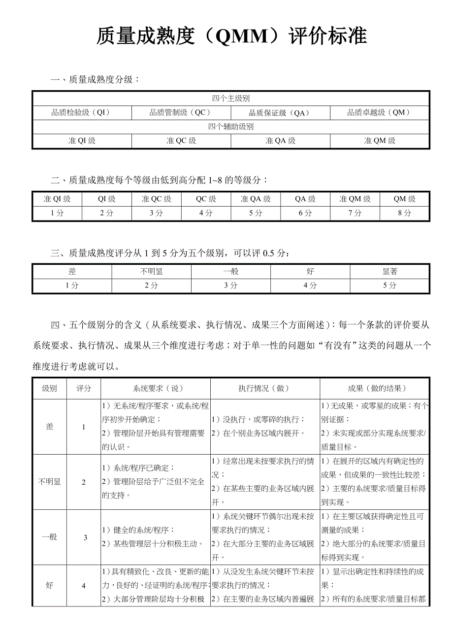 质量成熟度评价标准_第1页