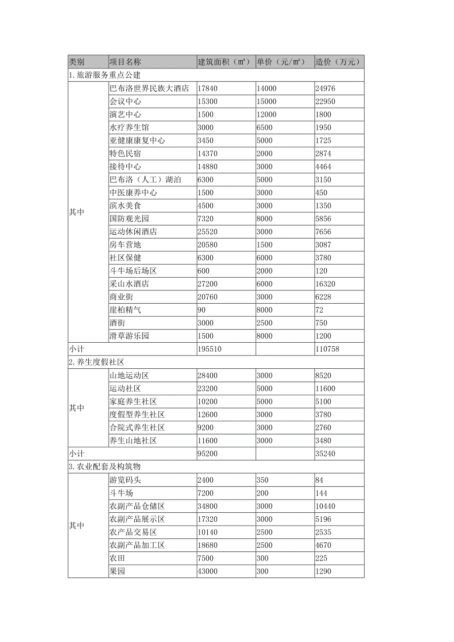 江西巴布洛策划研究报告  第6章_第4页