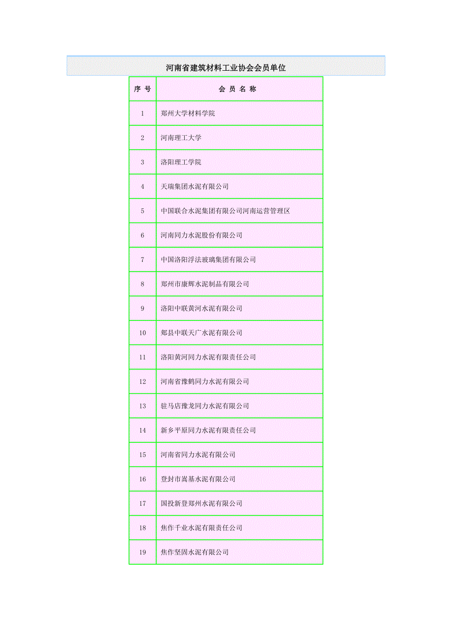 河南省协会会员_第1页