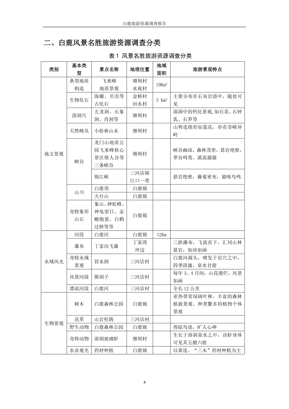 彭州白鹿旅游资源调查报告_第4页