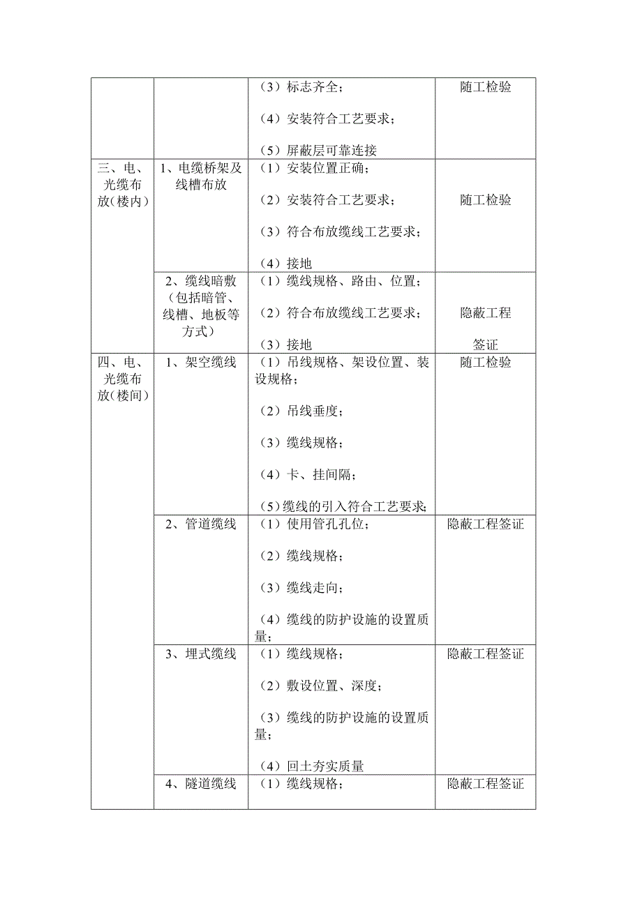 综合布线系统工程检验项目及内容_第2页