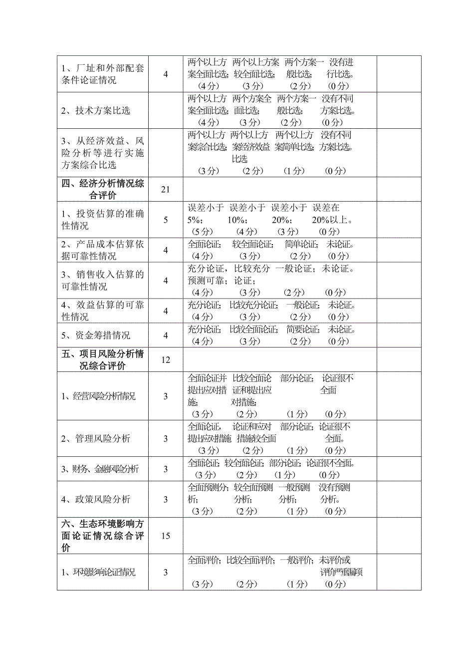 工业项目可行性研究报告质量等级评分表_第2页