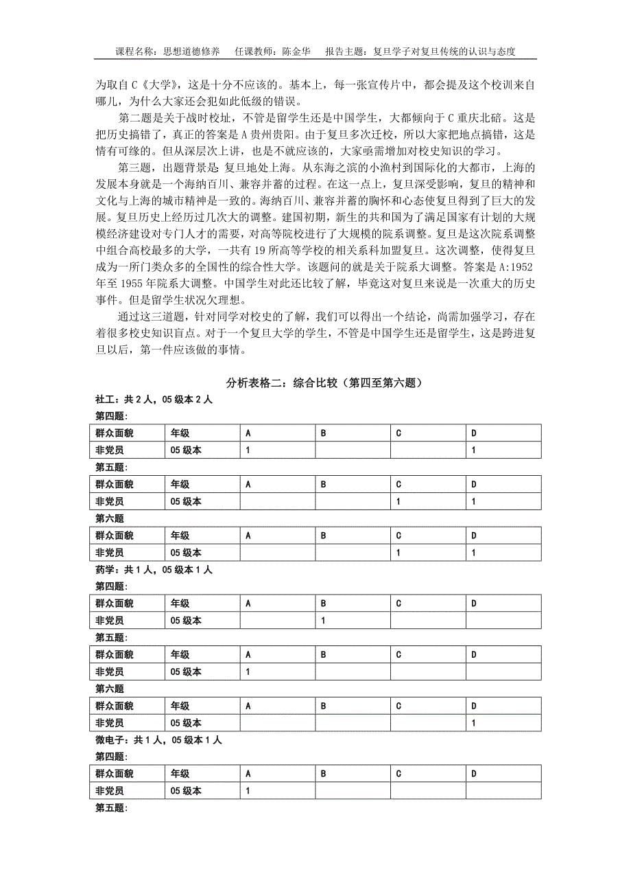 “复旦学子对复旦传统的认识与态度”总结分析报告_第5页