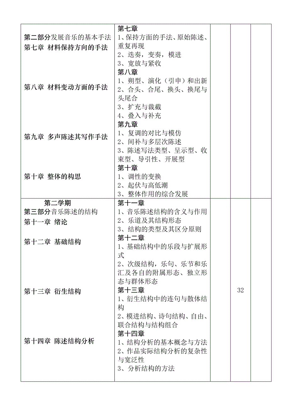 曲式与作品分析教学大纲_第3页