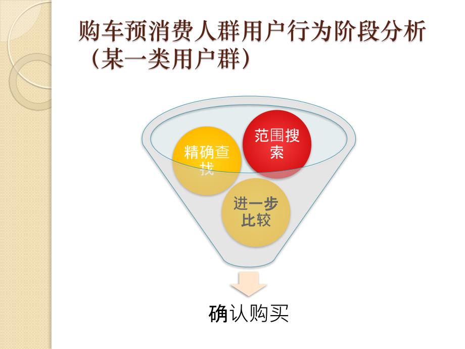 关于易车网与汽车之家车型对比功能页的竞品分析_第4页