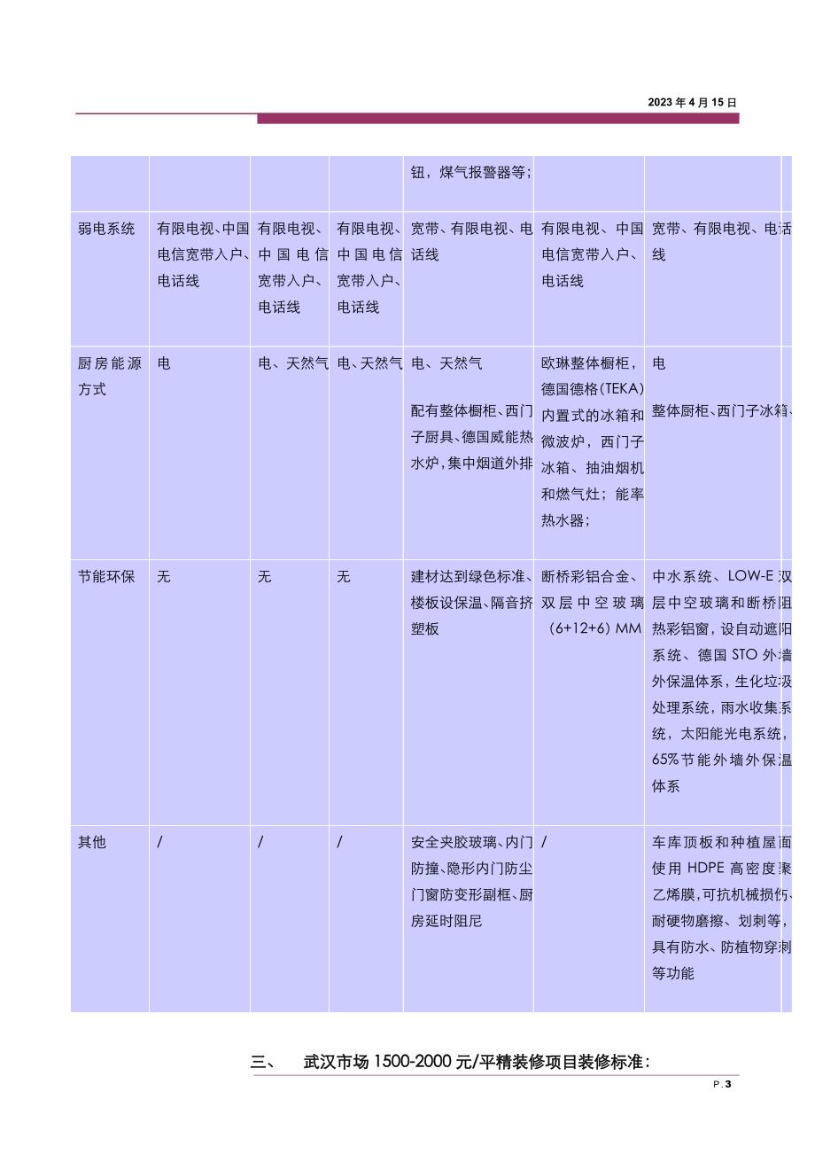 武汉_高端项目装修标准总结945358808_第3页