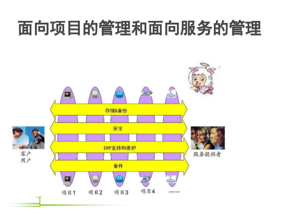 运维管理ITIL框架_第3页