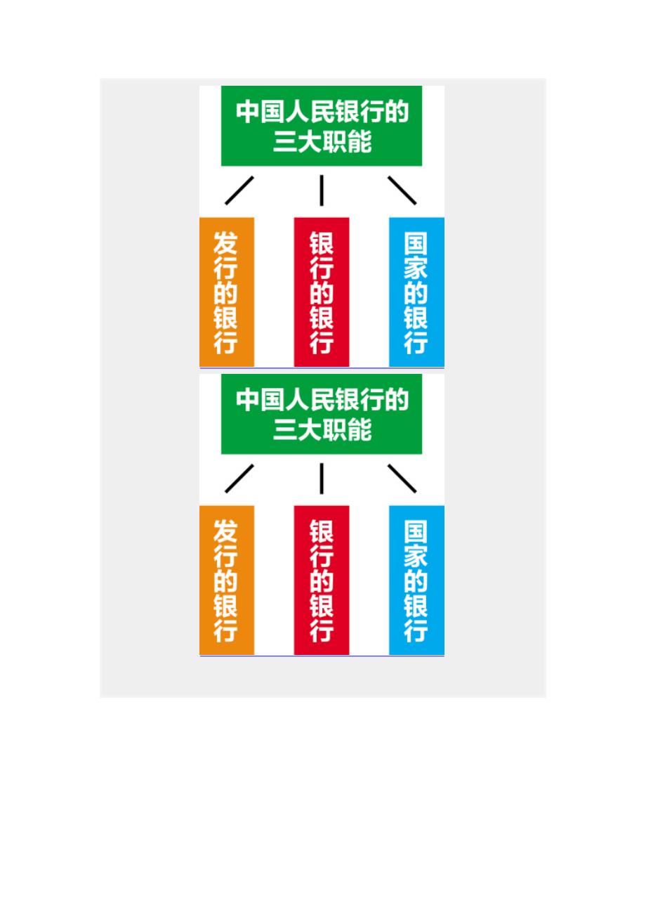 这些金融知识 大家要知道_第3页