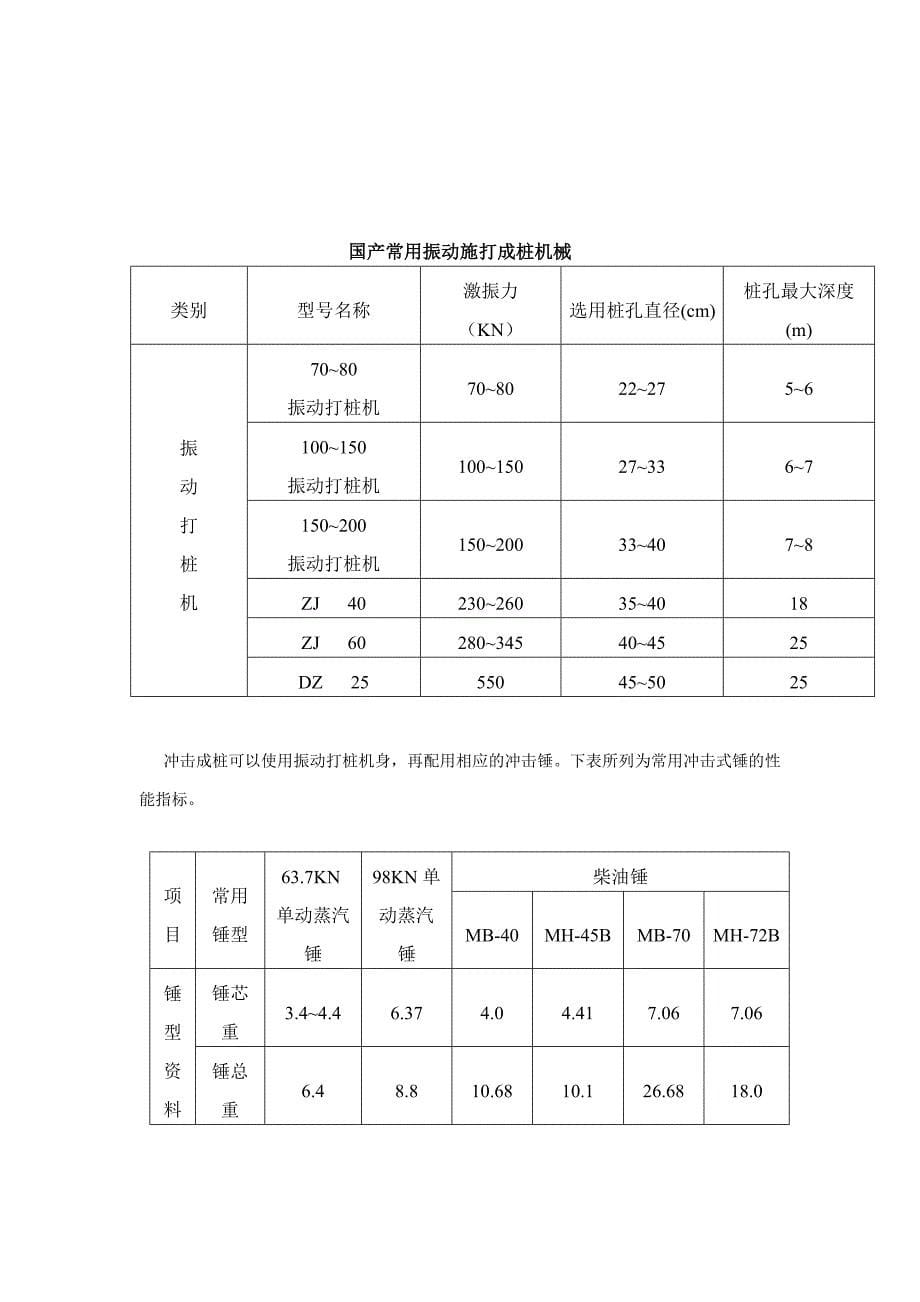 砂桩处理软土地基调研报告_第5页