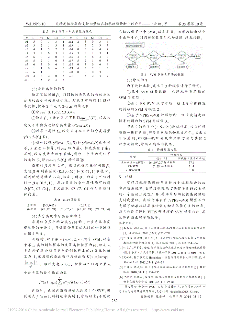 变精度粗糙集和支持向量机在轴承故障诊断中的应用_第3页