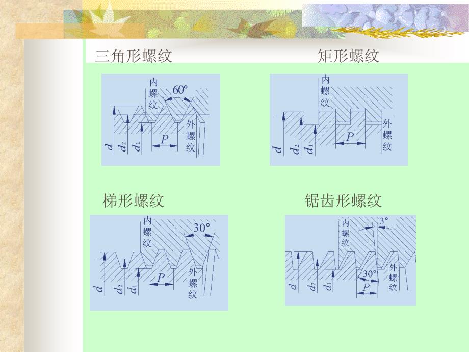 【2017年整理】第十章机件的联接_第3页