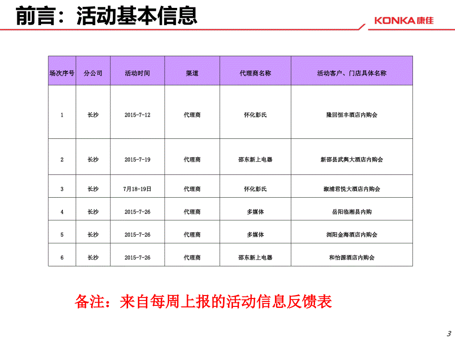 长沙分公司重点活动总结模版(7月份)_第3页