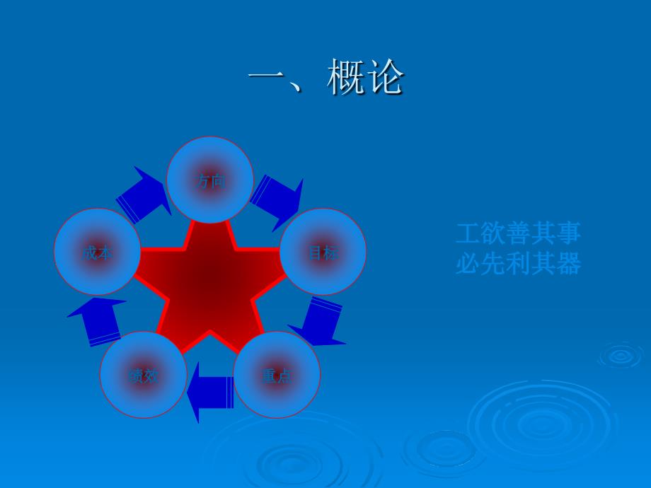 培训需求调查与年度计划制定_第3页