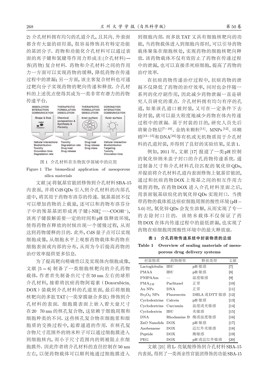 功能材料在药物传递系统中的应用_第2页