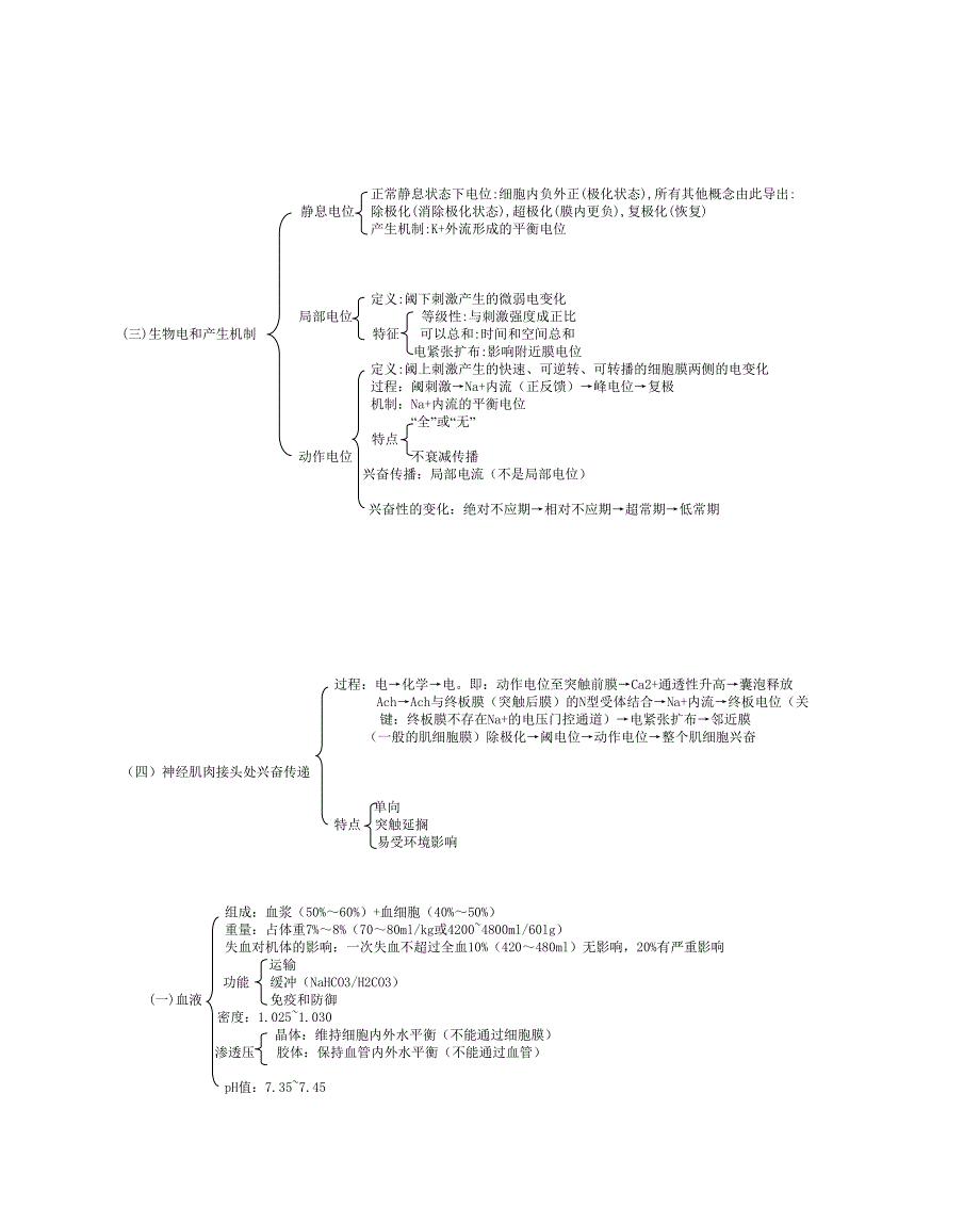 西医生理学图表讲义_第3页