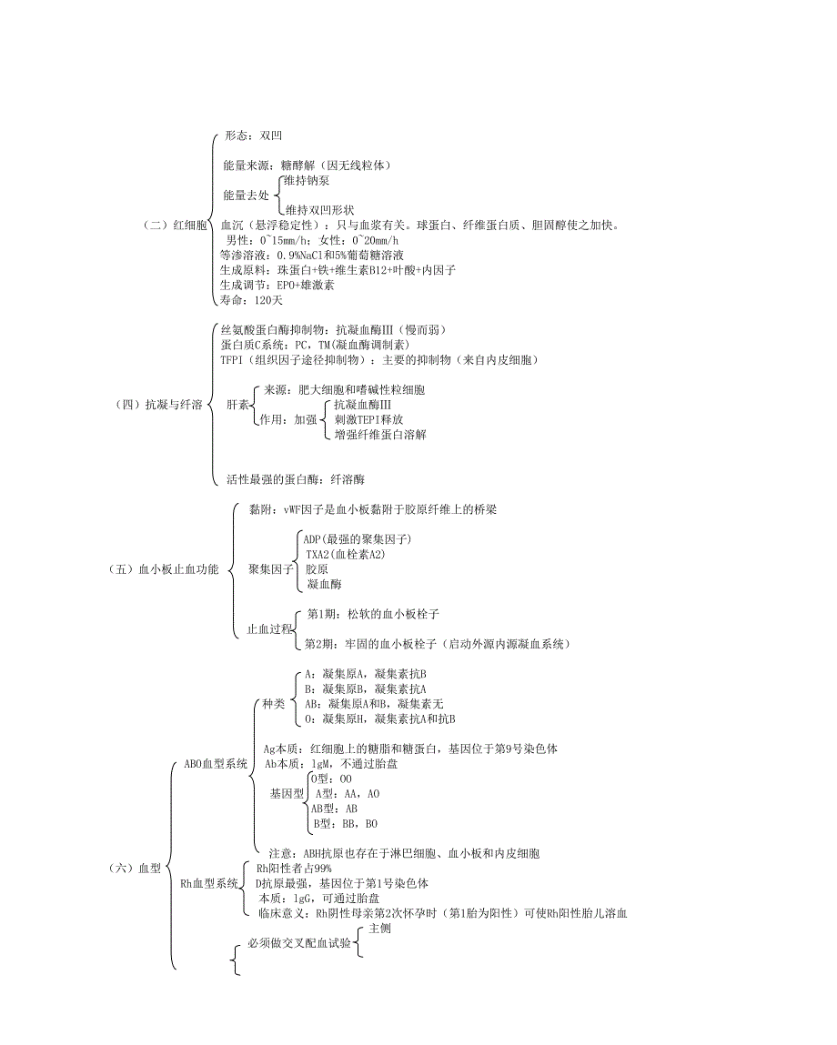 西医生理学图表讲义_第4页