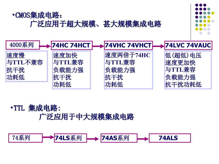 《数字电子技术基础》第五版阎石第03章门电路1_第4页