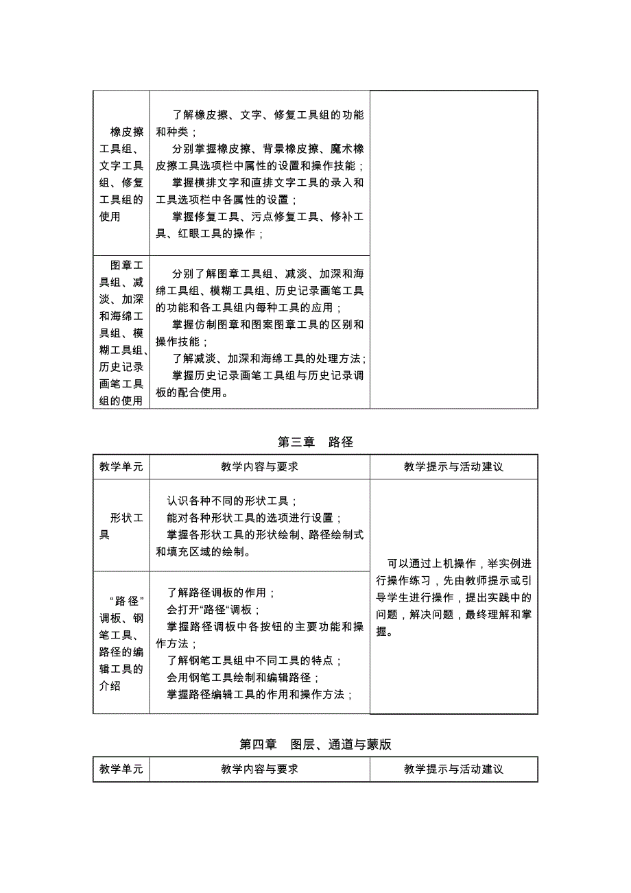 《PhotoshopCS3平面设计》教学大纲_第4页