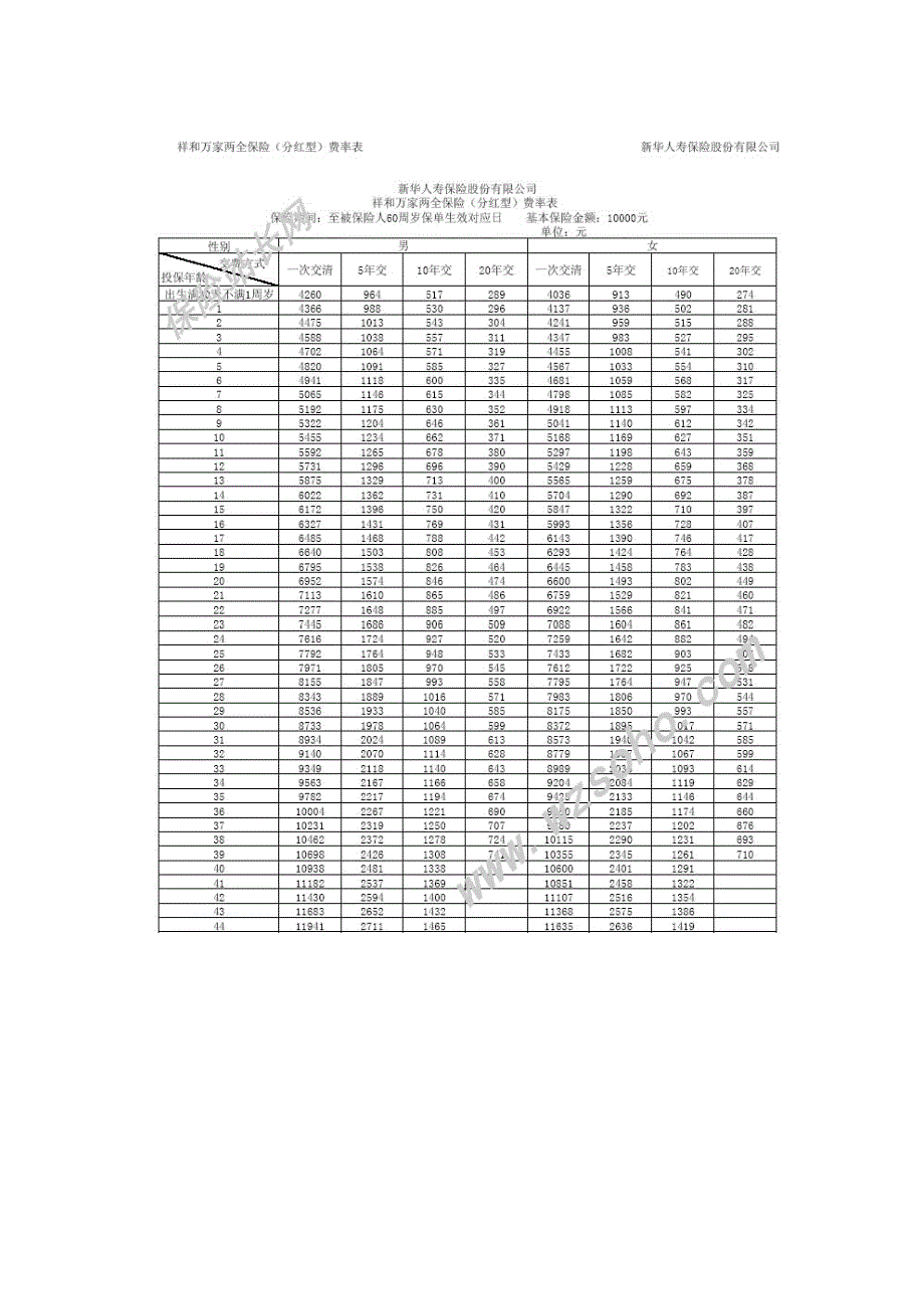 新华人寿祥和万家两全保险费率表_第4页