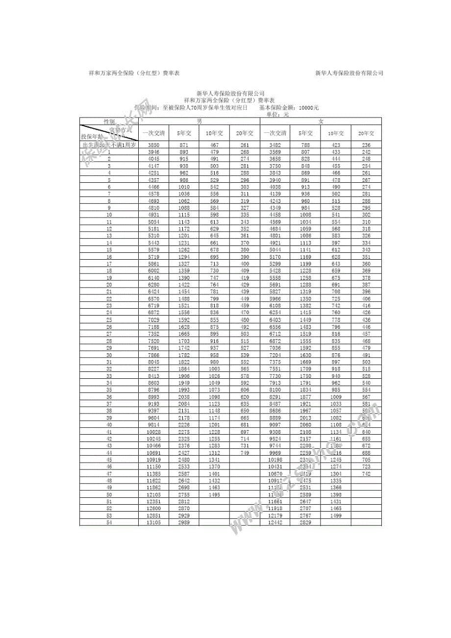 新华人寿祥和万家两全保险费率表_第5页