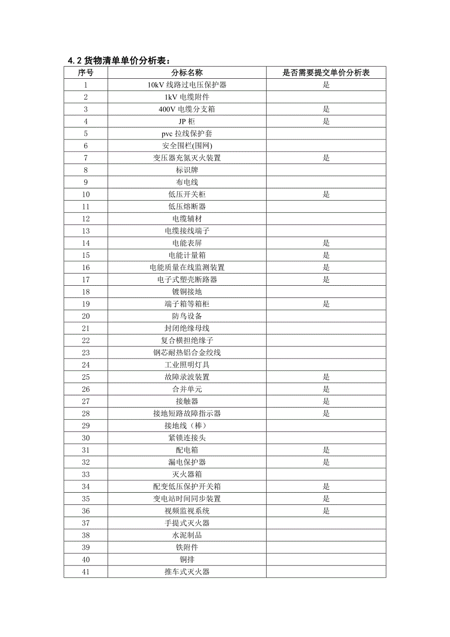 第5章_货物清单_第3页