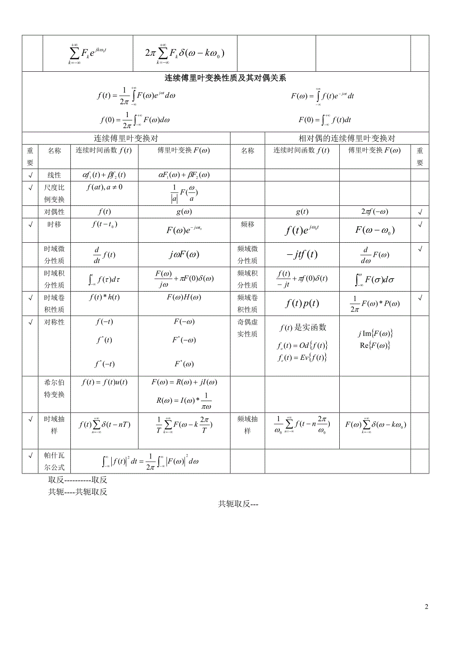 信号与系统公式常用的连续傅里叶变换_第2页