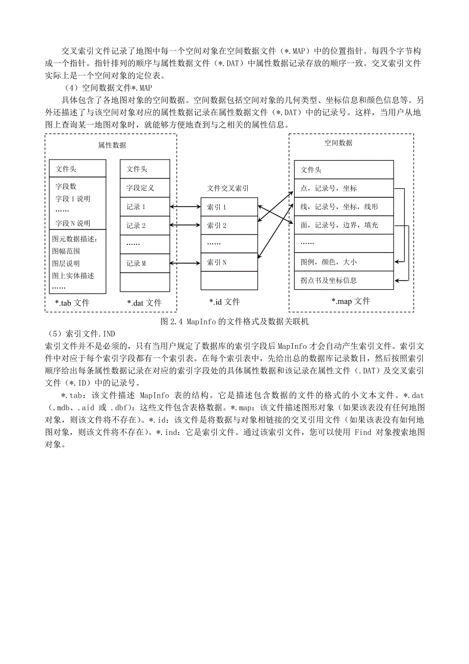 第二章 MapInfo空间数据的拓扑关系模型_第4页